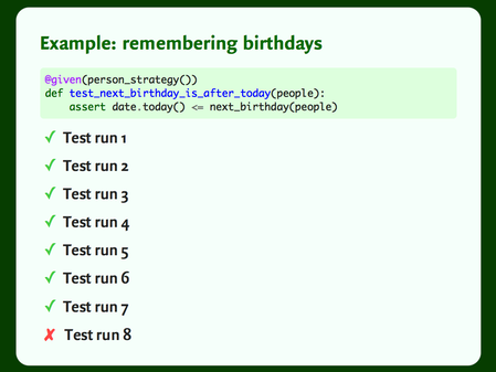 Showing the output of eight successive runs of Hypothesis: seven passed green, the eighth found a bug.