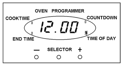 Control panel for a Tricity Bendix SIE454 cooker