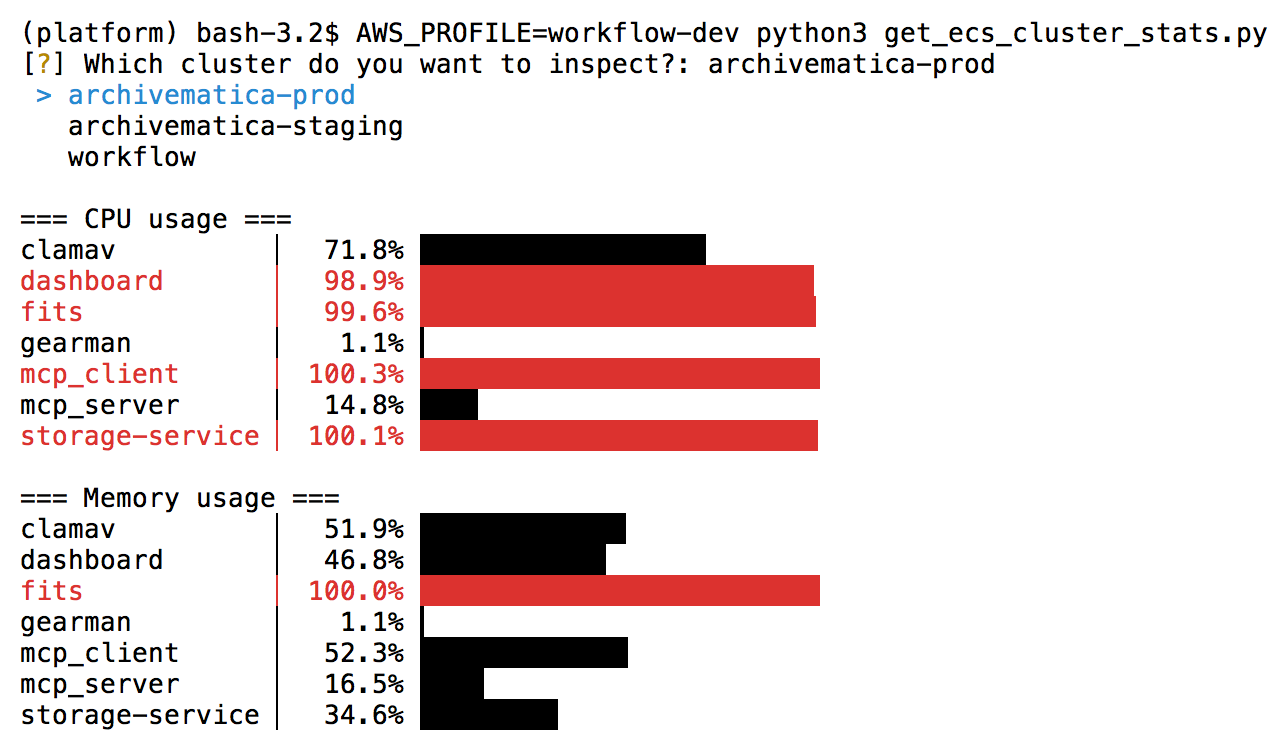 A terminal window with some horizontal bar charts showing percentages. Bars with the highest percentages are highlighted in red.