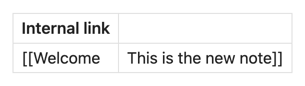 A table with two columns, because 'Welcome' and 'This is the new note' have been split into two columns.